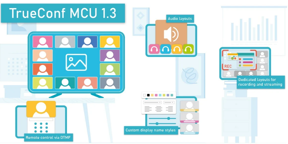 TrueConf MCU 1.3: cập nhật bản chính