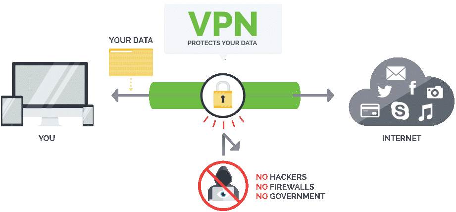 Cổng VPN